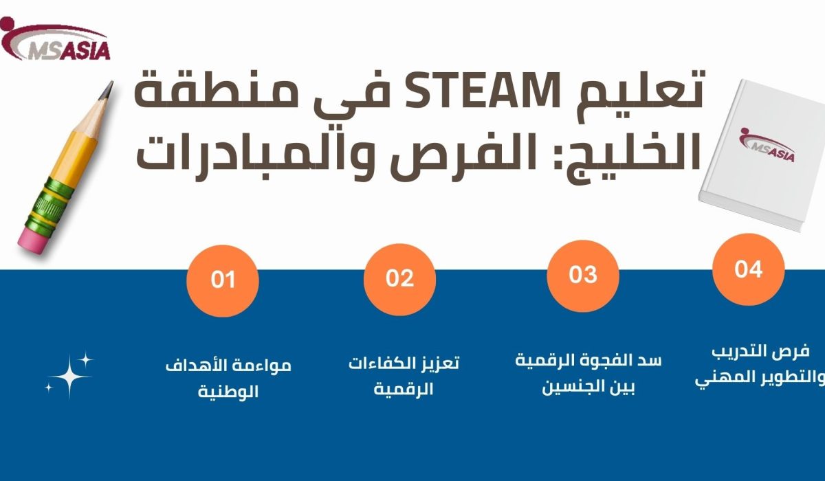 تعليم STEAM في منطقة الخليج: الفرص والمبادرات